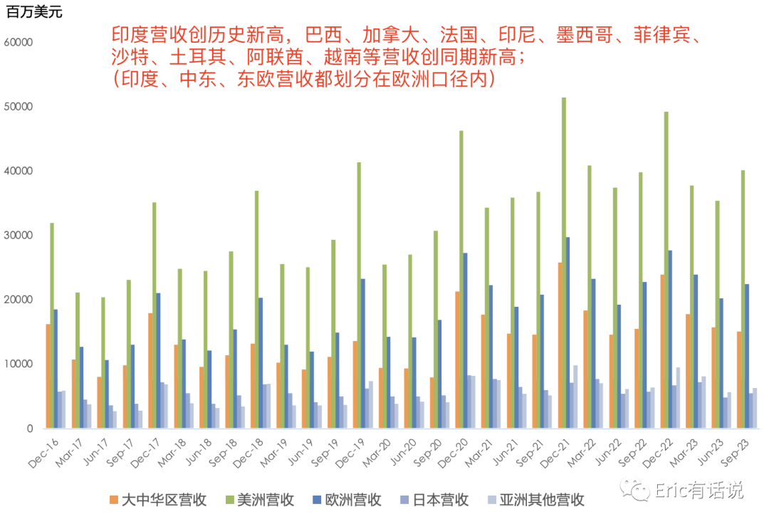 苹果最新财报一览:业绩触底反弹