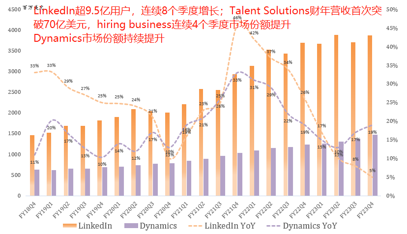 微软最新财报一览：不要急，AI明年放量