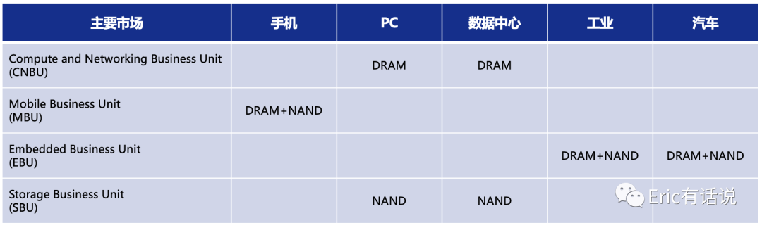 美光FY24Q1财报一览：价格上涨将带动毛利率持续走高
