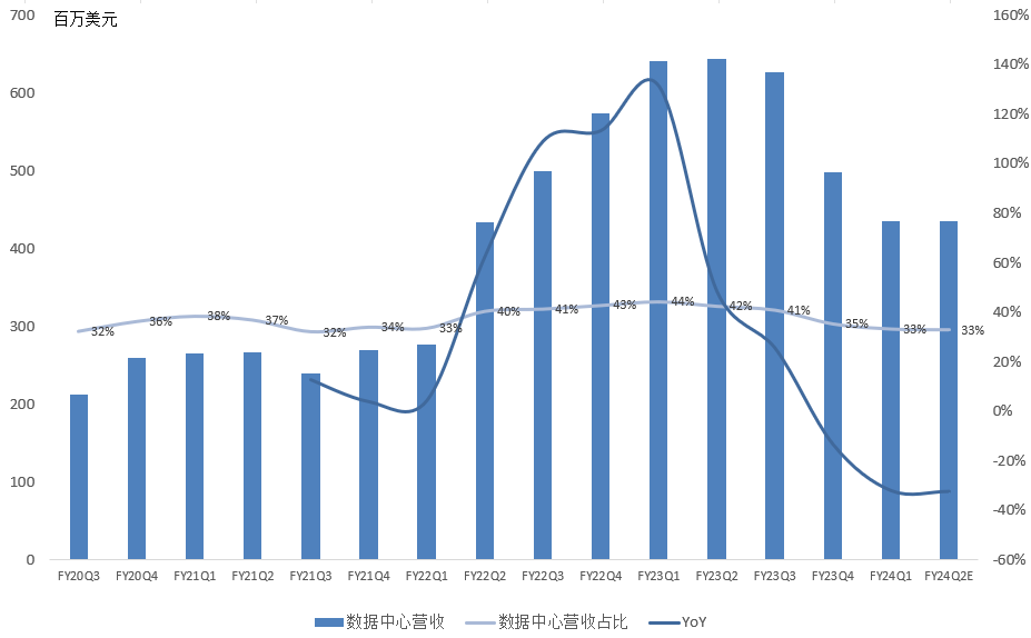 迈威尔FY24Q1财报会议纪要