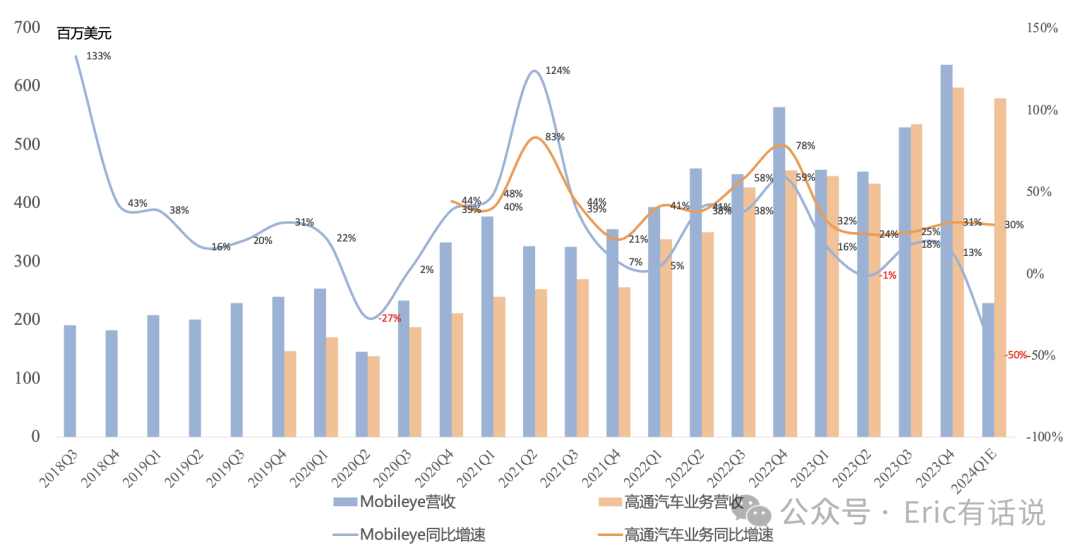 高通FY24Q1财报一览：中国安卓收入环比大增35%；再次延长苹果基带供应协议