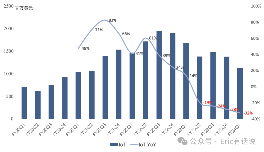 高通FY24Q1财报一览：中国安卓收入环比大增35%；再次延长苹果基带供应协议