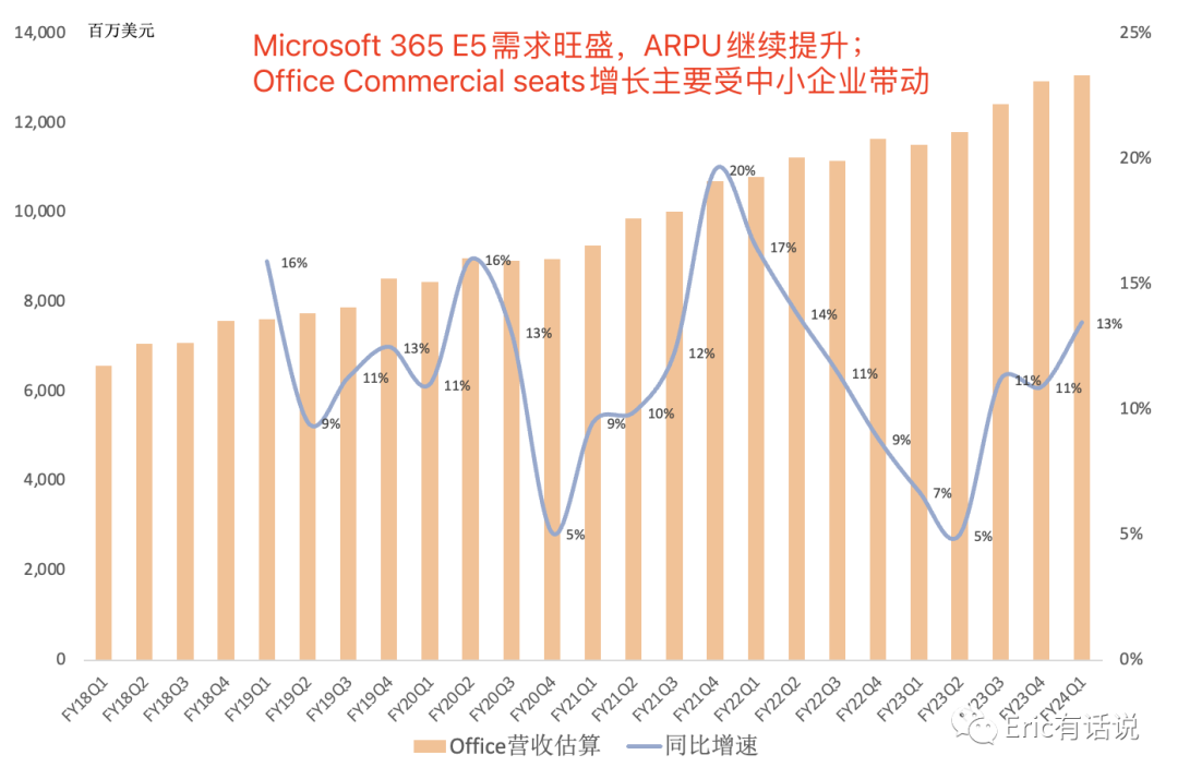 微软最新财报一览：Azure超预期，先于Office兑现AI业绩