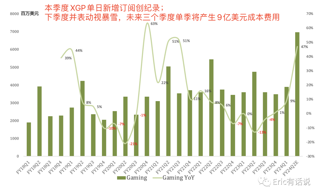 微软最新财报一览：Azure超预期，先于Office兑现AI业绩