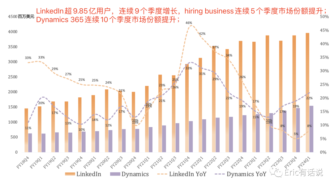 微软最新财报一览：Azure超预期，先于Office兑现AI业绩