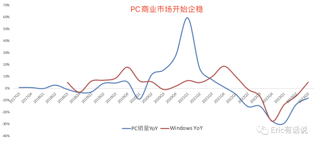 微软最新财报一览：Azure超预期，先于Office兑现AI业绩