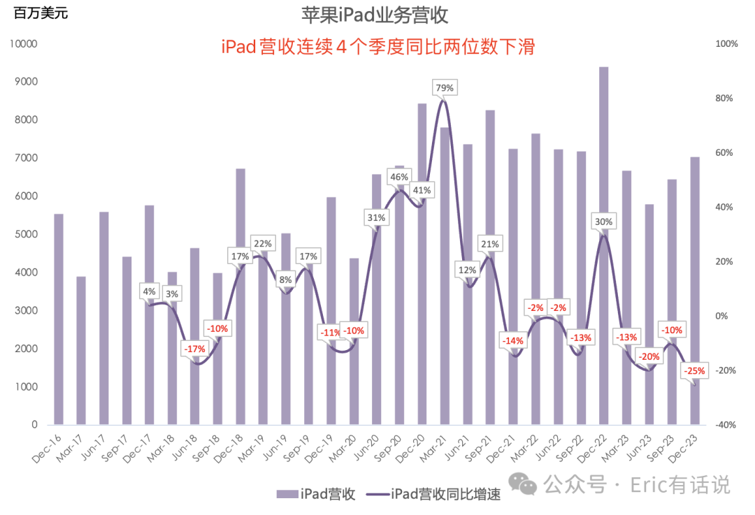 苹果最新财报一览：iPhone表现超预期；大中华区营收下滑，全球其他市场增长