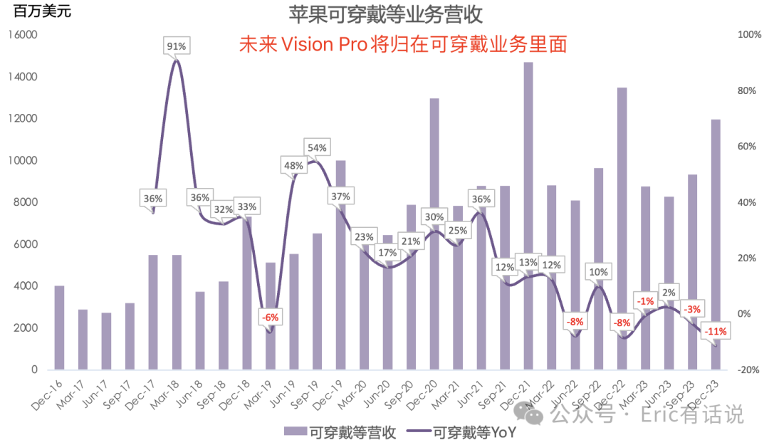 苹果最新财报一览：iPhone表现超预期；大中华区营收下滑，全球其他市场增长