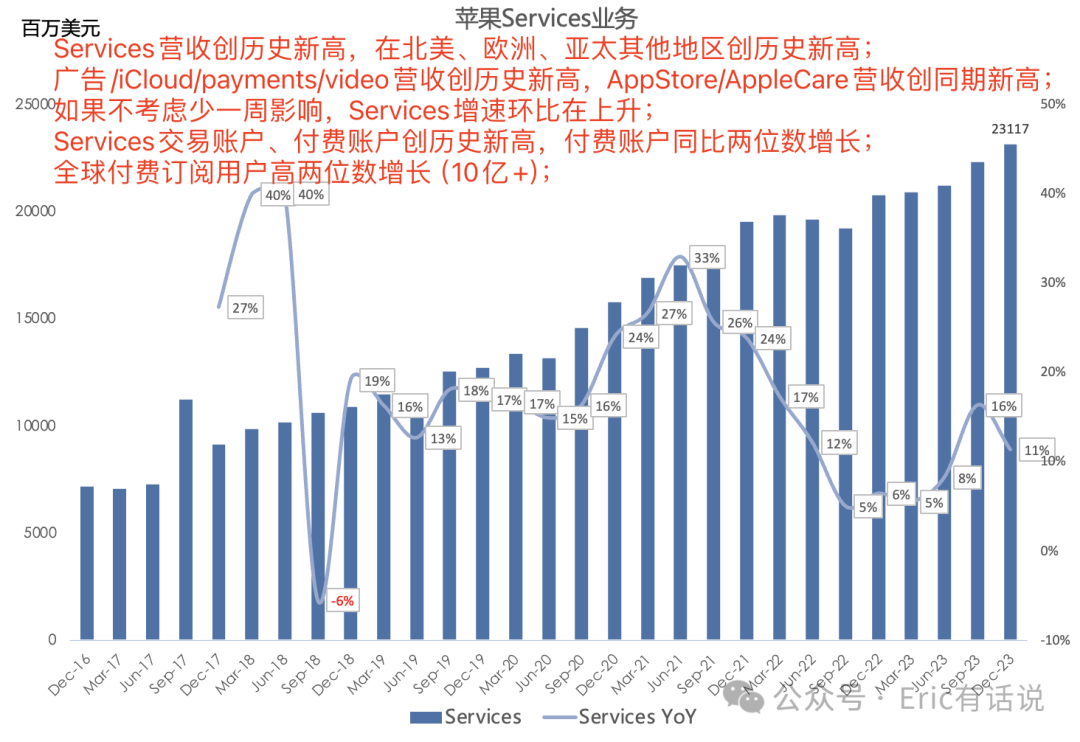 苹果最新财报一览：iPhone表现超预期；大中华区营收下滑，全球其他市场增长