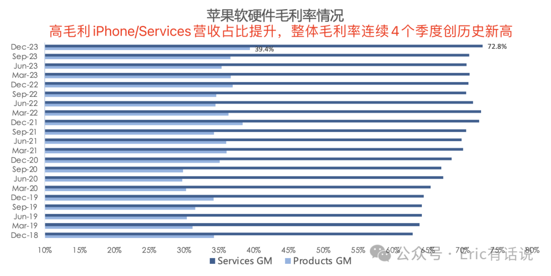 苹果最新财报一览：iPhone表现超预期；大中华区营收下滑，全球其他市场增长