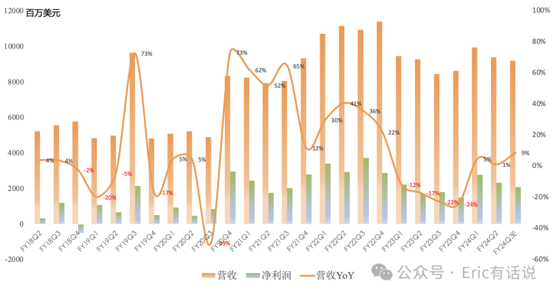 高通FY24Q2财报一览:国产安卓高端机增长强劲;汽车营收连续3个季度创新高