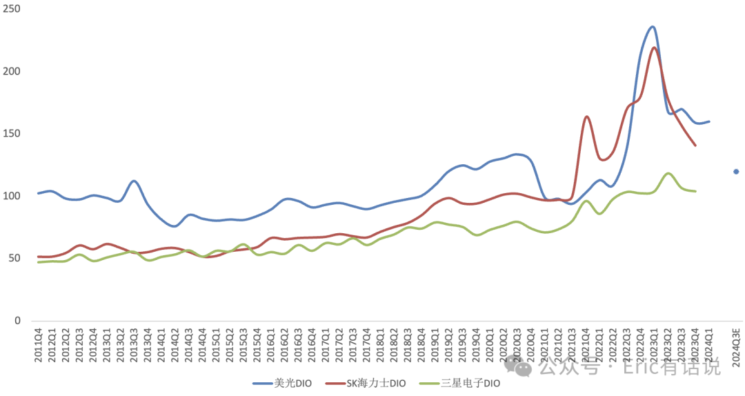 美光FY24Q2财报一览：AI助力存储开启上行周期