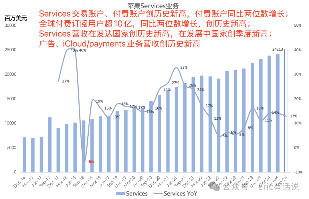 苹果FY24Q3财报一览：大中华区营收连续4个季度下滑，利润率跌回4年前