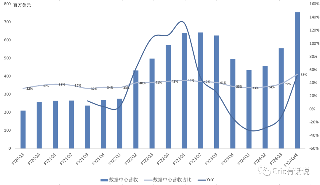 迈威尔Q3财报一览:AI业务增长,传统业务暴雷