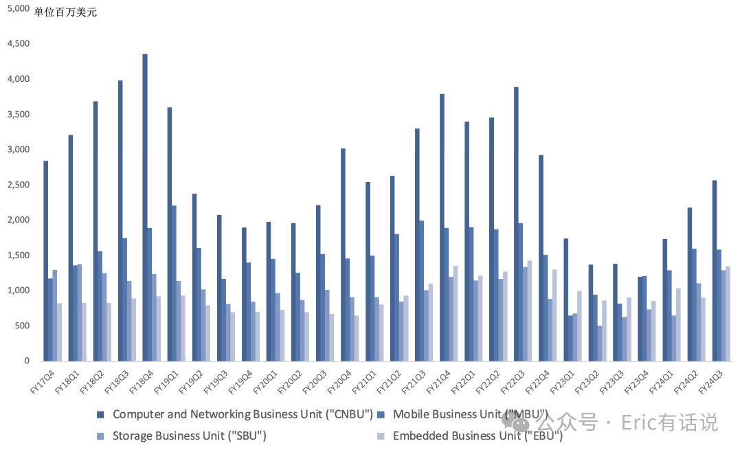 美光FY24Q3财报一览：手机贡献大量利润，HBM下半年放量