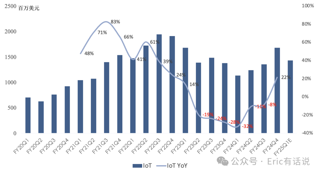 高通FY24Q4财报一览:汽车逆势爆发,手机下季度仅个位数增长
