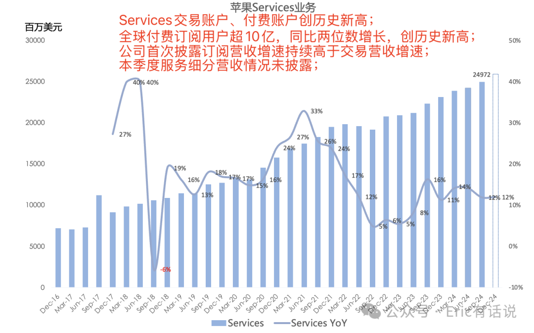 苹果FY24Q4财报一览：大中华区营收连续5个季度下滑，下季度指引疲软