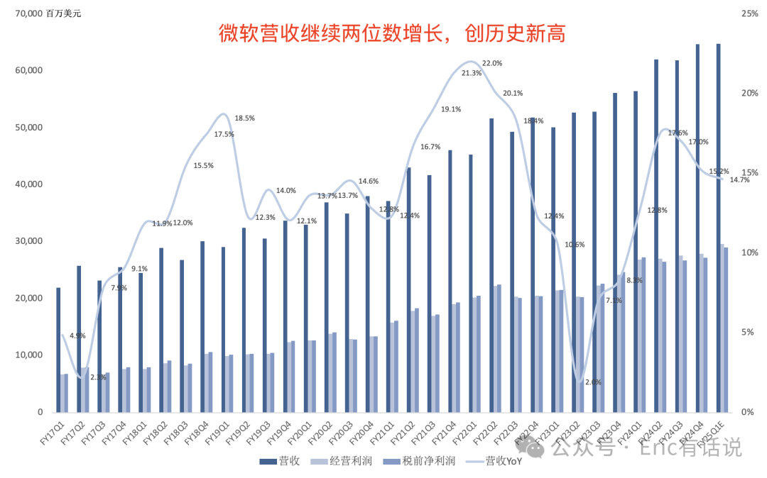 微软最新财报一览：待明年AI算力瓶颈缓解，Azure增速将迎反弹