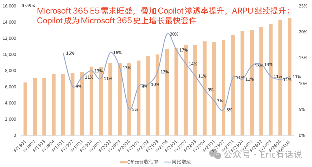 微软最新财报一览：待明年AI算力瓶颈缓解，Azure增速将迎反弹