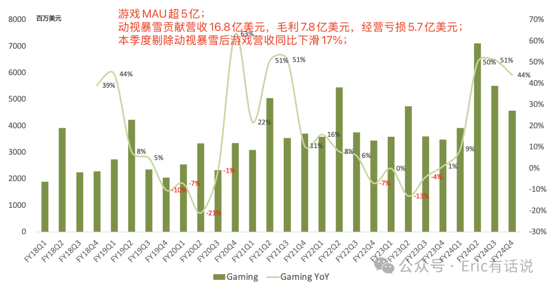 微软最新财报一览：待明年AI算力瓶颈缓解，Azure增速将迎反弹