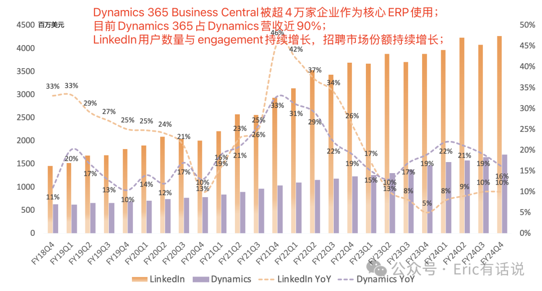 微软最新财报一览：待明年AI算力瓶颈缓解，Azure增速将迎反弹