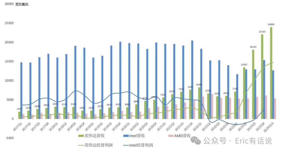 英伟达Q4财报一览：下季度数据中心营收超Azure逼近AWS，有望突破200亿美元