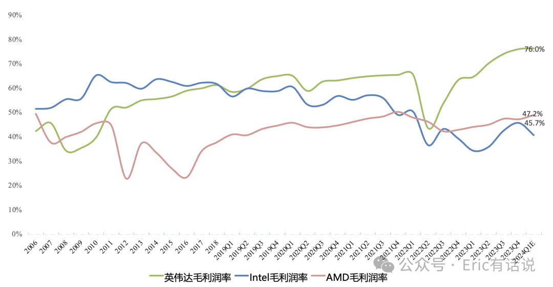 英伟达Q4财报一览:下季度数据中心营收超Azure逼近AWS,有望突破200亿美元