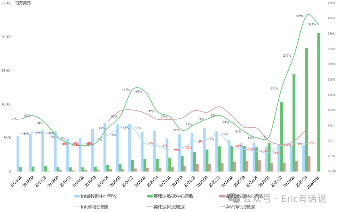 英伟达Q4财报一览:下季度数据中心营收超Azure逼近AWS,有望突破200亿美元