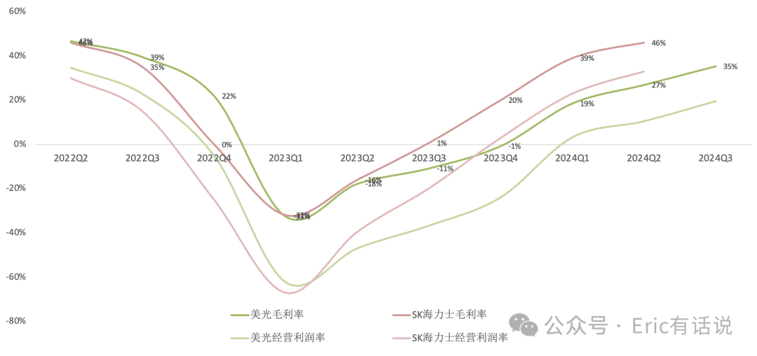 美光FY24Q4财报一览：HBM如期放量，DRAM/NAND明年供需指引乐观