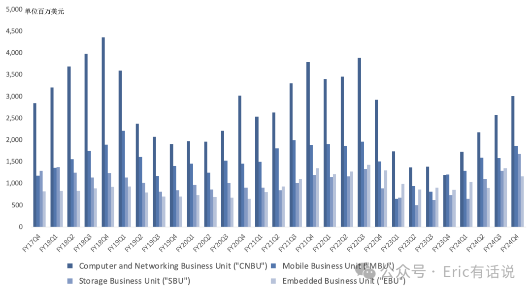 美光FY24Q4财报一览：HBM如期放量，DRAM/NAND明年供需指引乐观