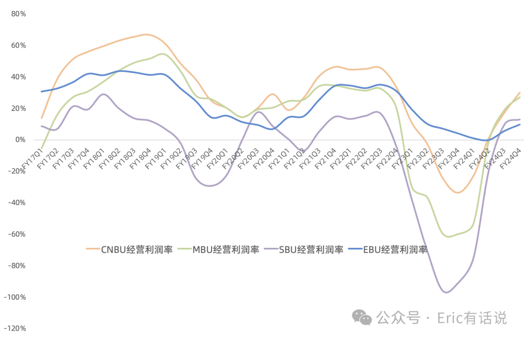 美光FY24Q4财报一览：HBM如期放量，DRAM/NAND明年供需指引乐观