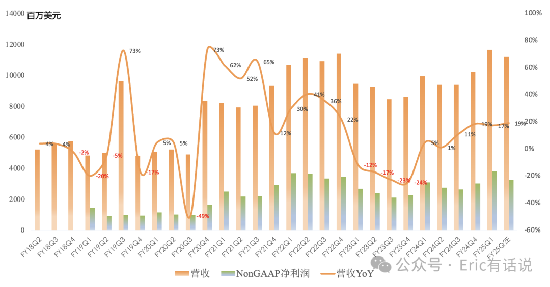 高通FY25Q1财报一览：三星助力手机营收超预期，苹果自研基带今年将至