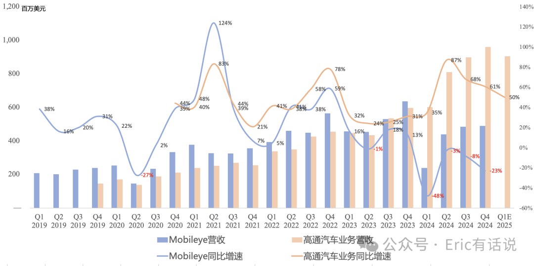 高通FY25Q1财报一览：三星助力手机营收超预期，苹果自研基带今年将至