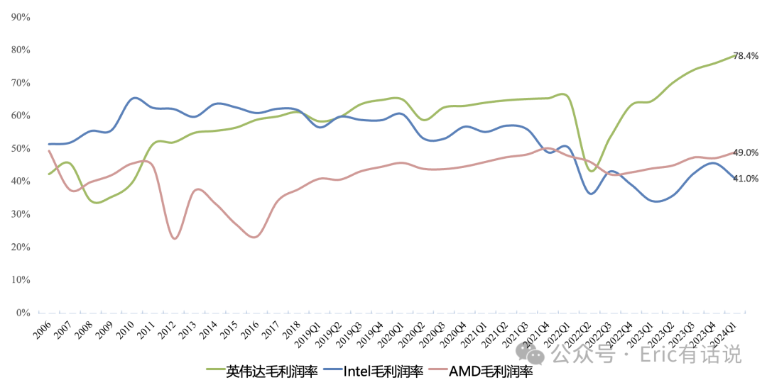 英伟达Q1财报一览:AI超算不是“卖铲人”,而是“印钞机”