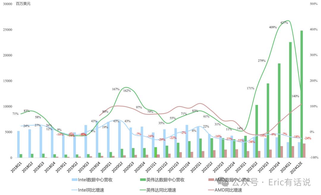英伟达Q1财报一览:AI超算不是“卖铲人”,而是“印钞机”