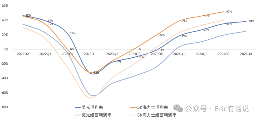 美光FY25Q1财报一览:HBM营收环比翻倍,难挡消费电子超预期疲软
