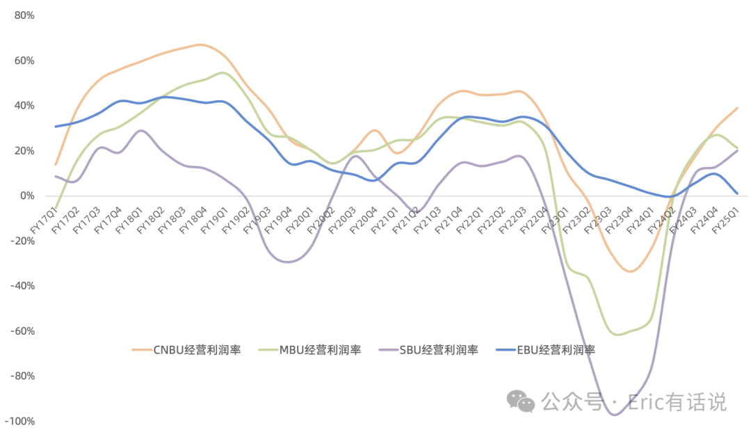 美光FY25Q1财报一览:HBM营收环比翻倍,难挡消费电子超预期疲软