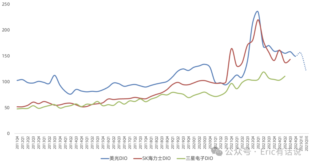 美光FY25Q1财报一览:HBM营收环比翻倍,难挡消费电子超预期疲软