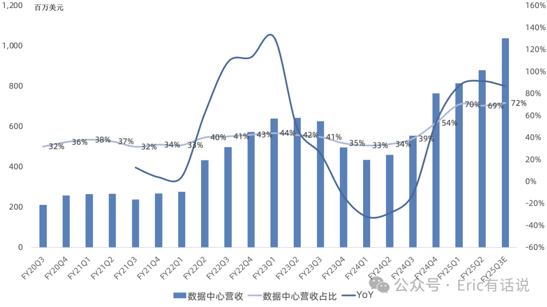 迈威尔Q2财报一览：传统业务终迎复苏，AI业务加速增长