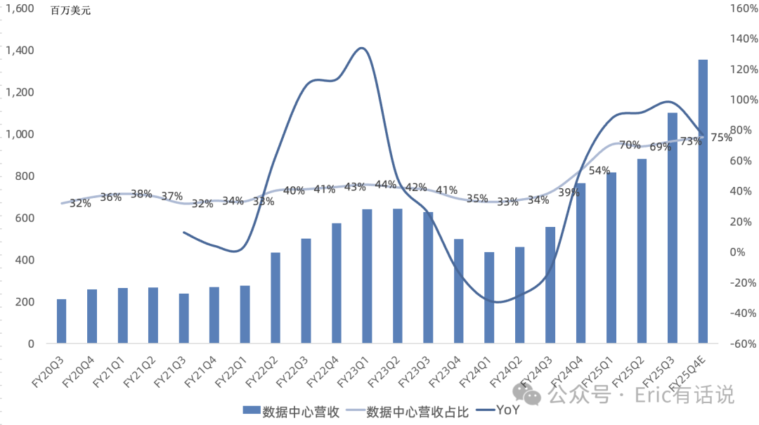 迈威尔Q3财报一览：传统业务环比增长，AI业务开始放量