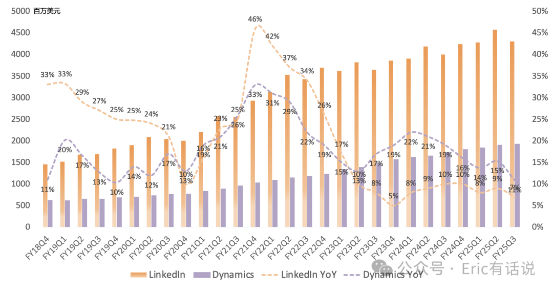 微软FY25Q3财报一览：Azure增速超预期，AI需求加快，下半年仍存在算力缺口