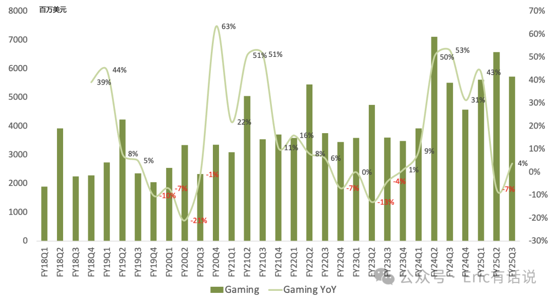 微软FY25Q3财报一览：Azure增速超预期，AI需求加快，下半年仍存在算力缺口