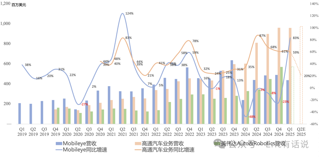 高通FY25Q3财报一览:业务增速全面放缓,目标FY28进军数据中心