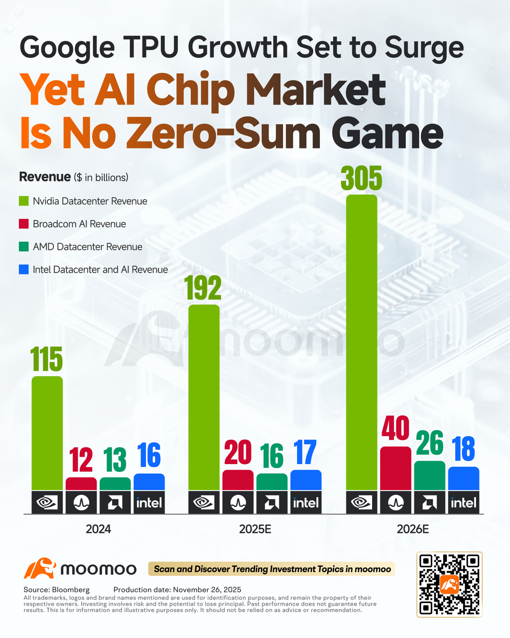博通FY25Q4财报一览：AI在手订单730亿美元，毛利率下行指引令市场担忧