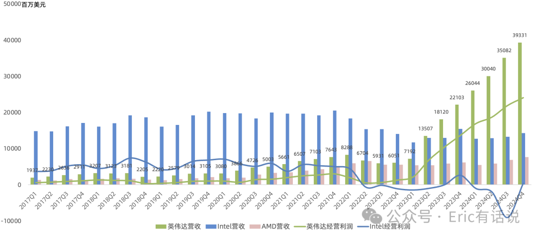 英伟达Q4财报一览：Blackwell单季度贡献110亿美元，继续探索半导体边界
