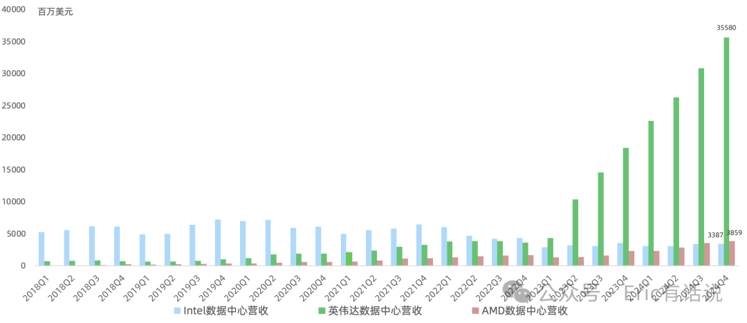英伟达Q4财报一览：Blackwell单季度贡献110亿美元，继续探索半导体边界