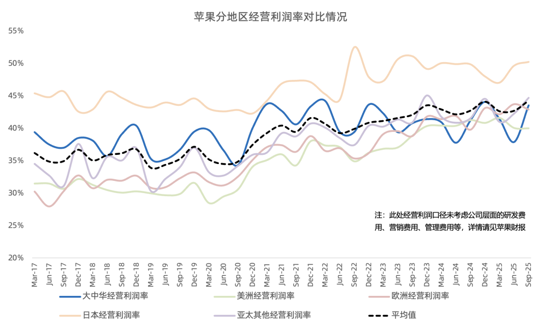 苹果FY25Q4财报一览：Services各条线加速增长，iPhone助力公司下季度重返两位数增长