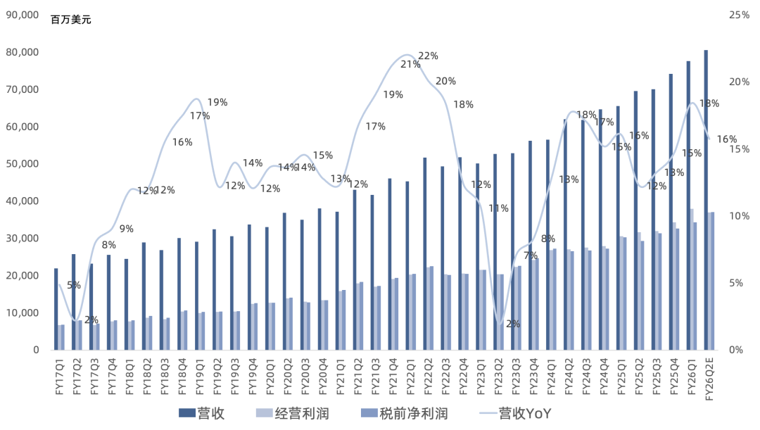 微软FY26Q1财报一览：算力缺口超预期，优先分配Copilot制约Azure增长