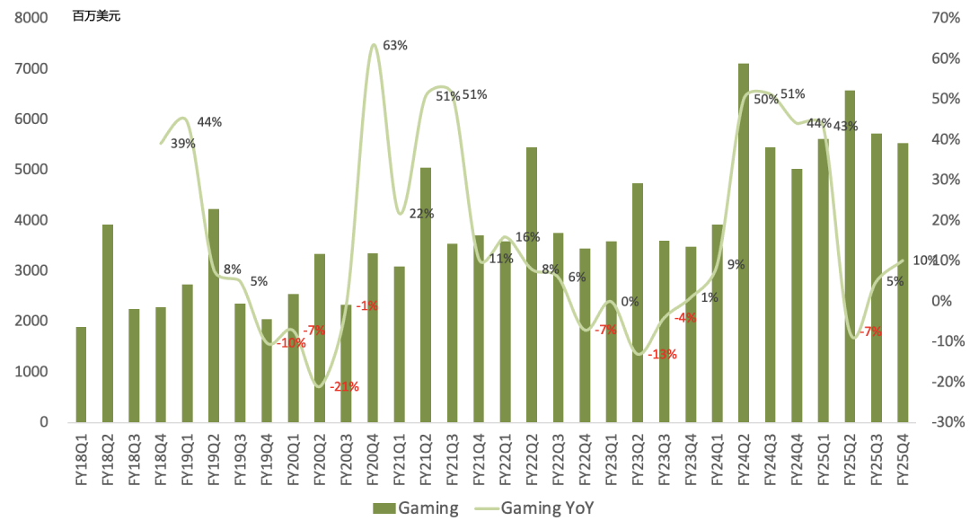 微软FY26Q1财报一览：算力缺口超预期，优先分配Copilot制约Azure增长