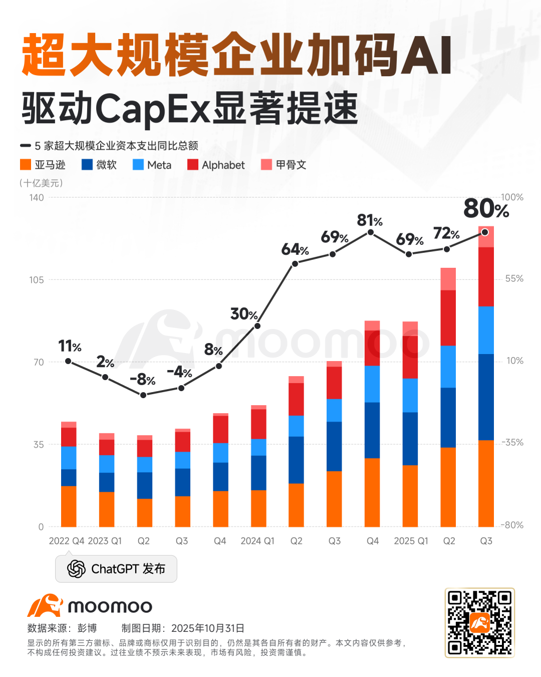 微软FY26Q1财报一览：算力缺口超预期，优先分配Copilot制约Azure增长